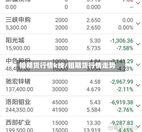 钼期货行情k线/钼期货行情走势-第2张图片