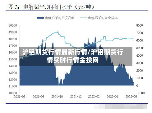 沪铝期货行情最新行情/沪铝期货行情实时行情金投网