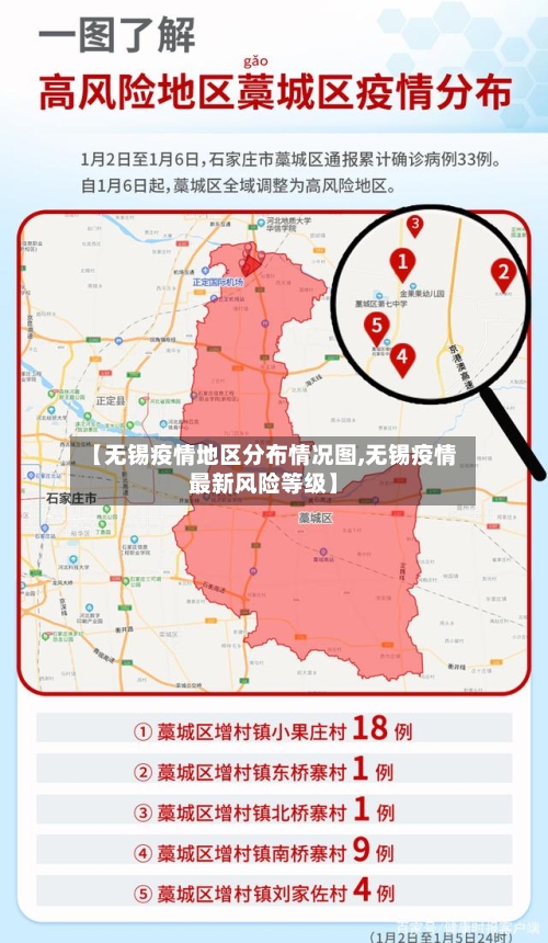 【无锡疫情地区分布情况图,无锡疫情最新风险等级】
