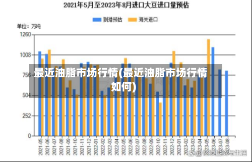 最近油脂市场行情(最近油脂市场行情如何)