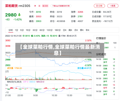 【全球菜粕行情,全球菜粕行情最新消息】-第2张图片