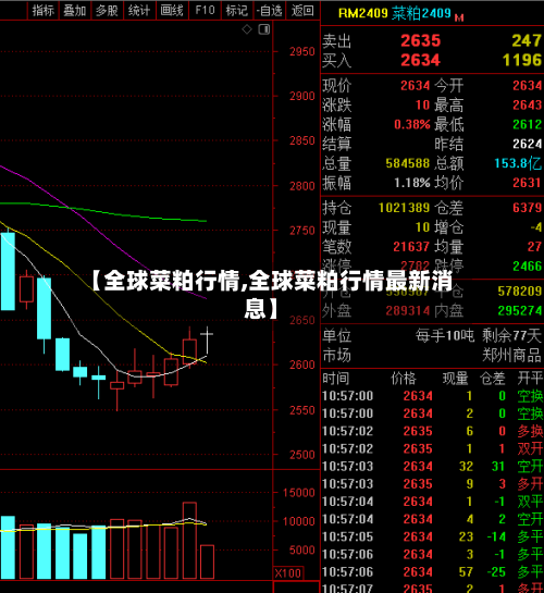 【全球菜粕行情,全球菜粕行情最新消息】-第3张图片