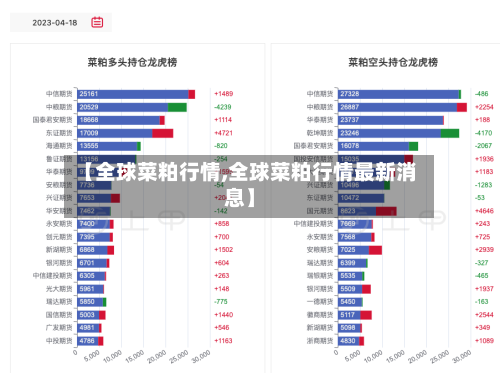 【全球菜粕行情,全球菜粕行情最新消息】