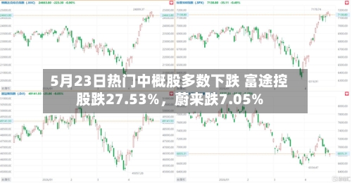 5月23日热门中概股多数下跌 富途控股跌27.53%，蔚来跌7.05%