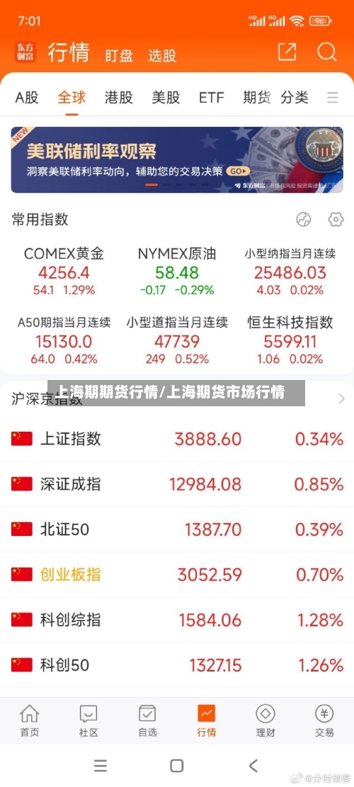 上海期期货行情/上海期货市场行情-第2张图片