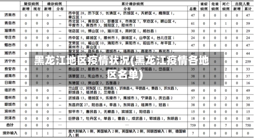 黑龙江地区疫情状况(黑龙江疫情各地区名单)