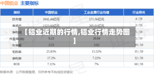 【铝业近期的行情,铝业行情走势图】