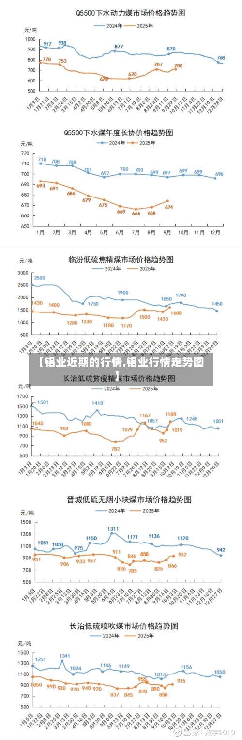 【铝业近期的行情,铝业行情走势图】-第2张图片