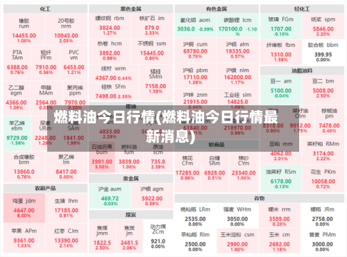 燃料油今日行情(燃料油今日行情最新消息)