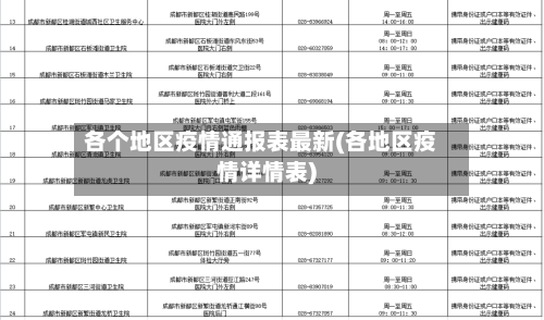 各个地区疫情通报表最新(各地区疫情详情表)