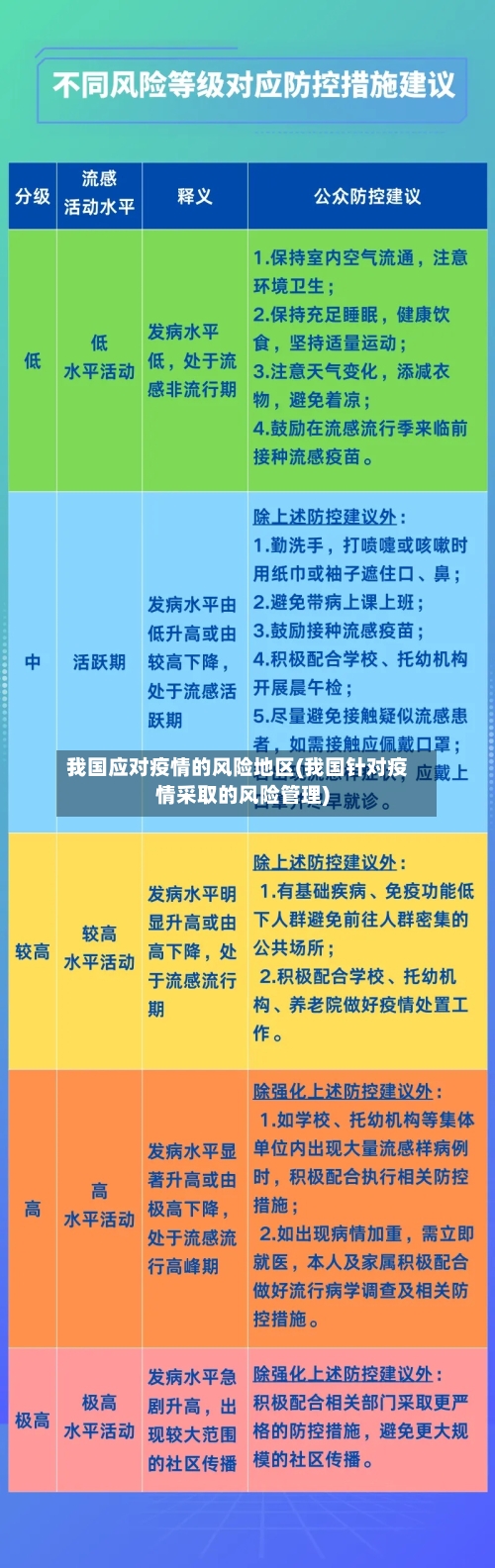 我国应对疫情的风险地区(我国针对疫情采取的风险管理)-第2张图片