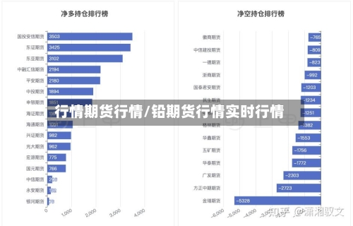 行情期货行情/铅期货行情实时行情
