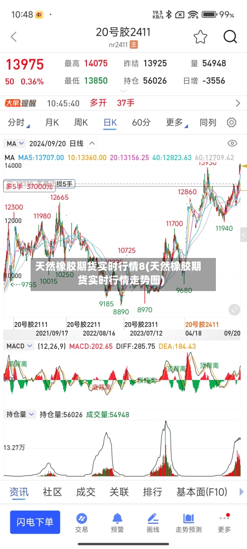 天然橡胶期货实时行情8(天然橡胶期货实时行情走势图)
