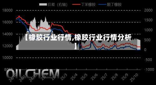 【橡胶行业行情,橡胶行业行情分析】
