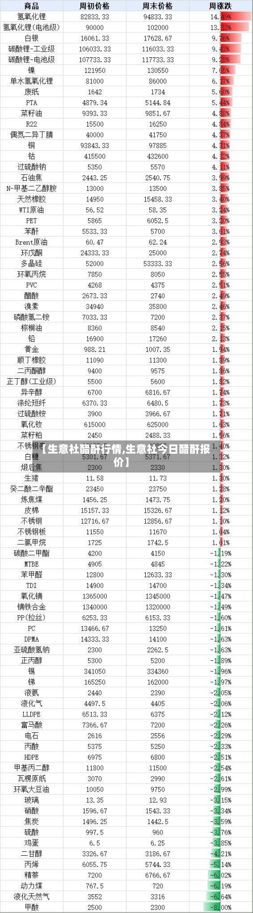 【生意社醋酐行情,生意社今日醋酐报价】-第2张图片