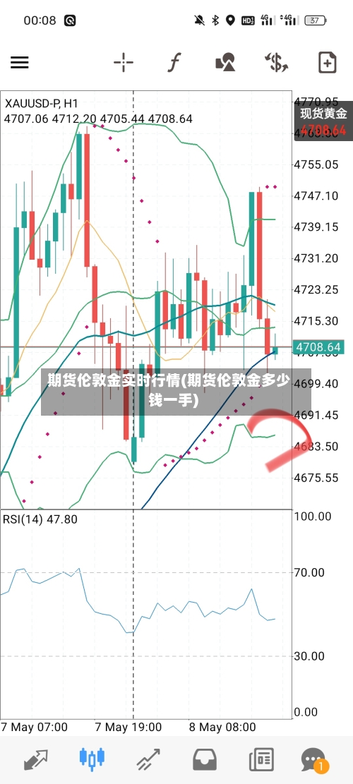 期货伦敦金实时行情(期货伦敦金多少钱一手)-第2张图片
