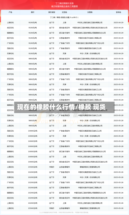 现在的橡胶什么行情/橡胶 现货