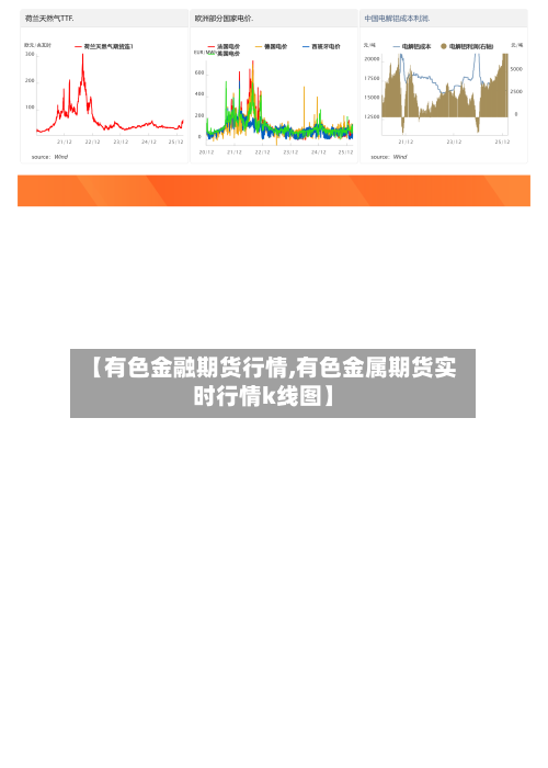 【有色金融期货行情,有色金属期货实时行情k线图】