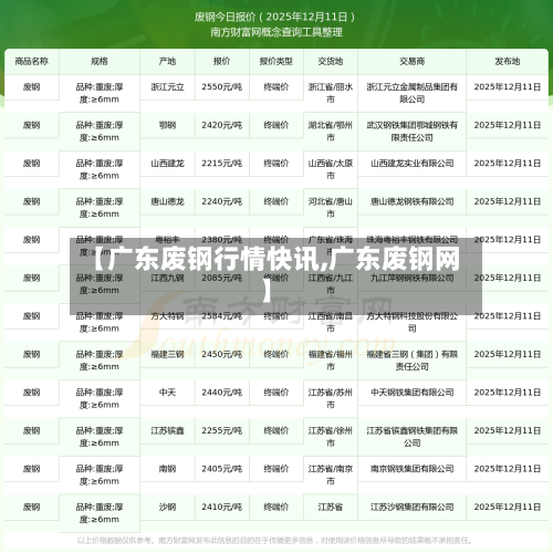【广东废钢行情快讯,广东废钢网】-第2张图片