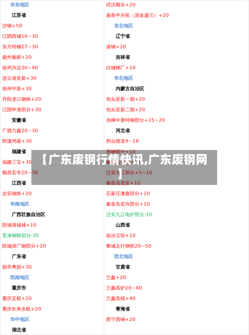 【广东废钢行情快讯,广东废钢网】