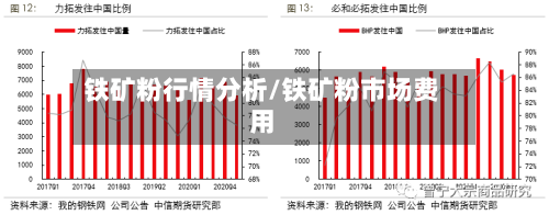 铁矿粉行情分析/铁矿粉市场费用