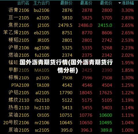 国外沥青期货行情(国外沥青期货行情分析)