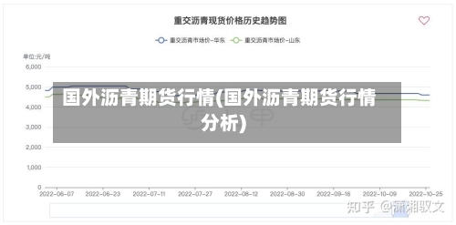 国外沥青期货行情(国外沥青期货行情分析)-第2张图片