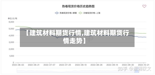 【建筑材料期货行情,建筑材料期货行情走势】