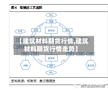 【建筑材料期货行情,建筑材料期货行情走势】-第2张图片