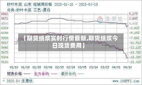 【期货纸浆实时行情最新,期货纸浆今日现货费用】