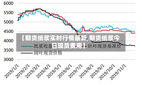 【期货纸浆实时行情最新,期货纸浆今日现货费用】-第2张图片