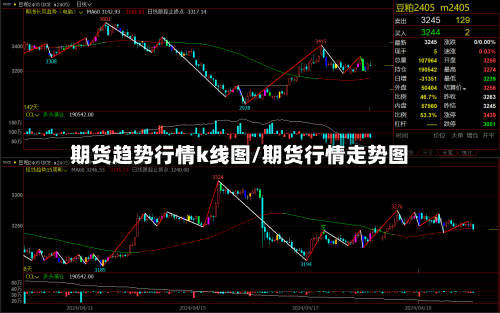 期货趋势行情k线图/期货行情走势图-第3张图片