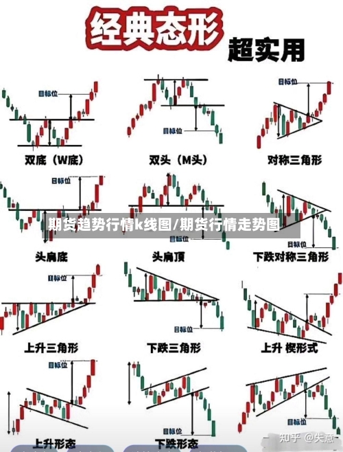 期货趋势行情k线图/期货行情走势图-第2张图片