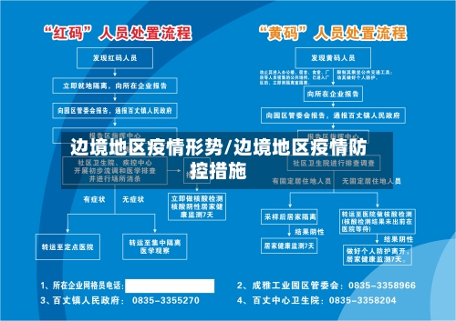 边境地区疫情形势/边境地区疫情防控措施-第2张图片