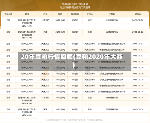 20年豆粕行情回顾(豆粕2020年大涨)
