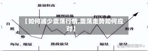 【如何减少震荡行情,震荡走势如何应对】