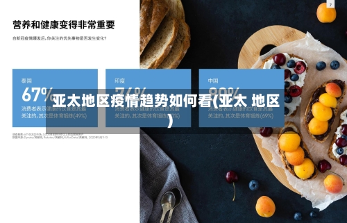 亚太地区疫情趋势如何看(亚太 地区)