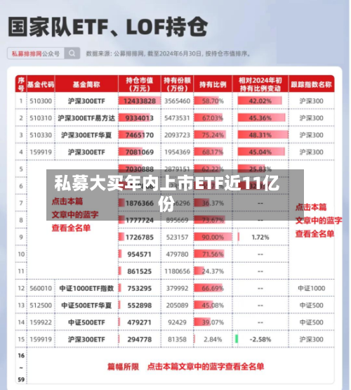 私募大买年内上市ETF近11亿份