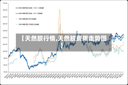 【天然胶行情,天然胶费用走势图】-第3张图片