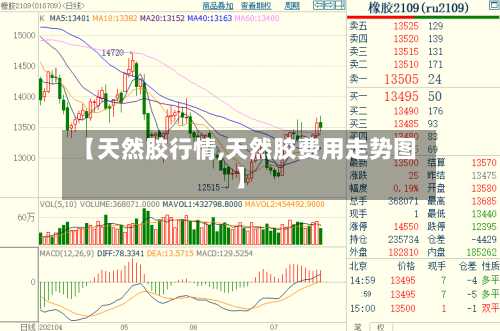 【天然胶行情,天然胶费用走势图】
