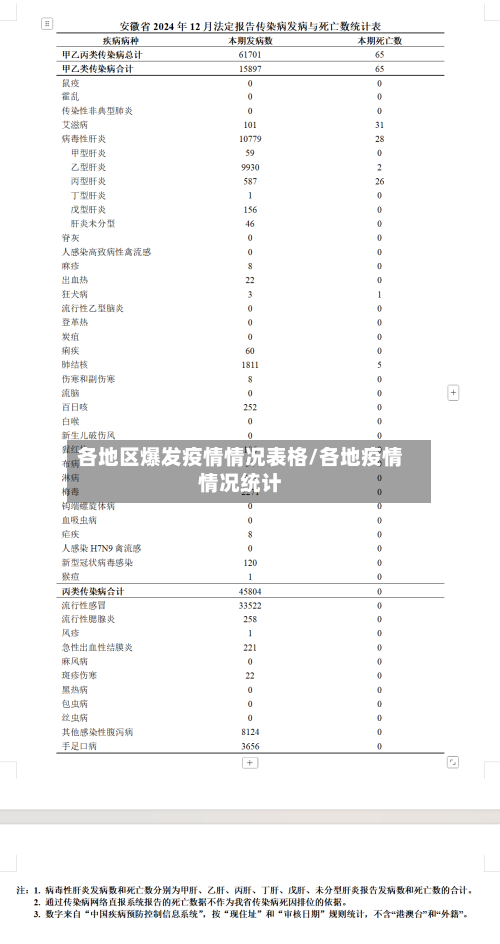 各地区爆发疫情情况表格/各地疫情情况统计-第3张图片