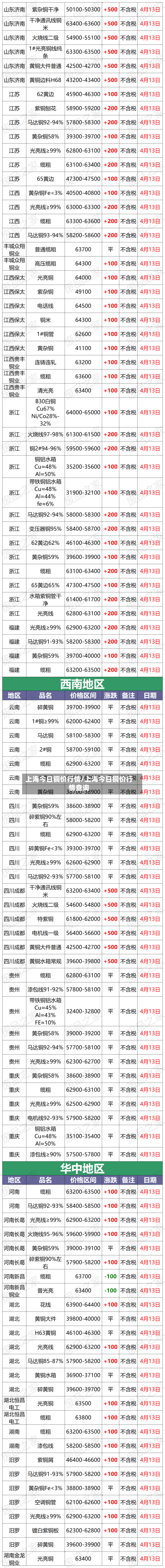 上海今日铜价行情/上海今日铜价行情查询