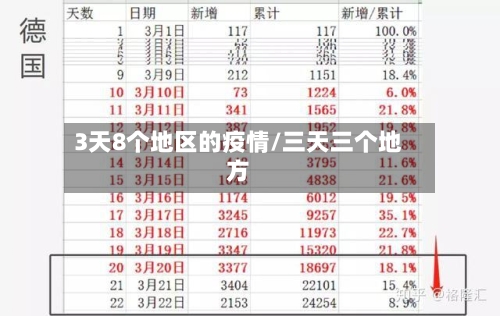 3天8个地区的疫情/三天三个地方