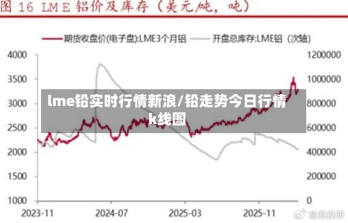 lme铅实时行情新浪/铅走势今日行情k线图