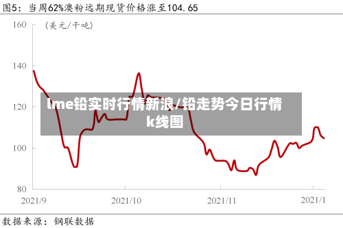 lme铅实时行情新浪/铅走势今日行情k线图-第2张图片