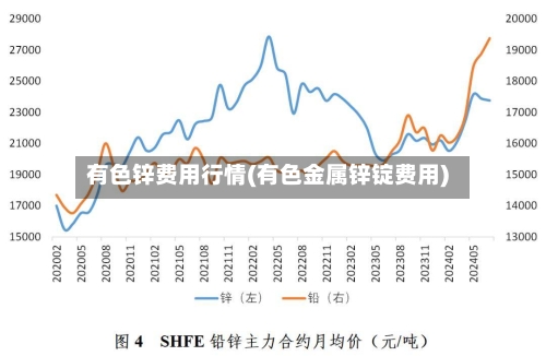 有色锌费用行情(有色金属锌锭费用)