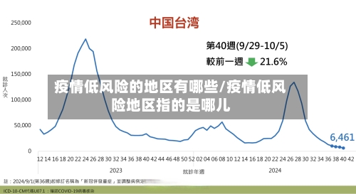 疫情低风险的地区有哪些/疫情低风险地区指的是哪儿
