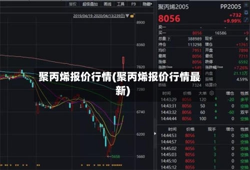 聚丙烯报价行情(聚丙烯报价行情最新)-第2张图片
