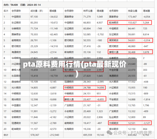 pta原料费用行情(pta最新现价)-第2张图片