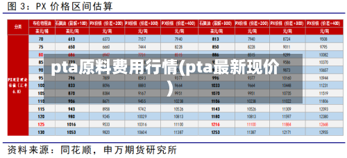 pta原料费用行情(pta最新现价)